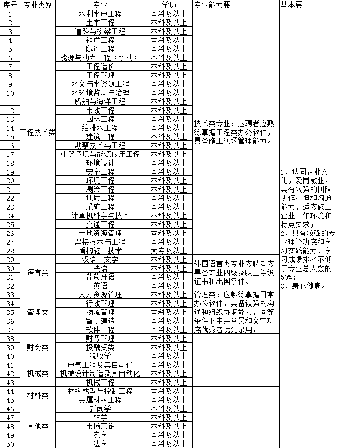 1661824092314026.png 招聘需求表.png